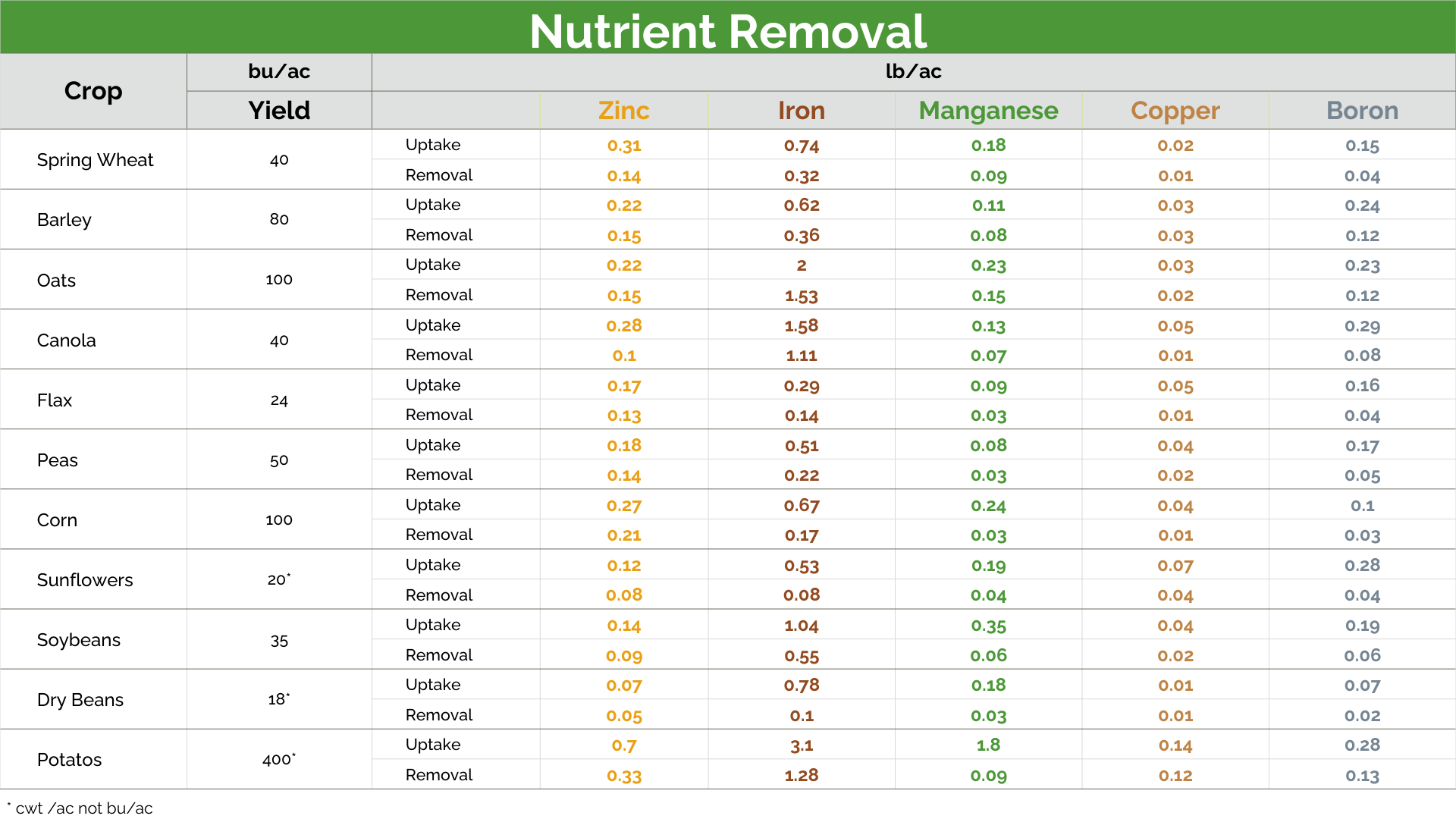 Nutrient Removal-1