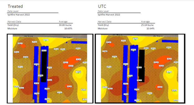 Soileos Yield analysis