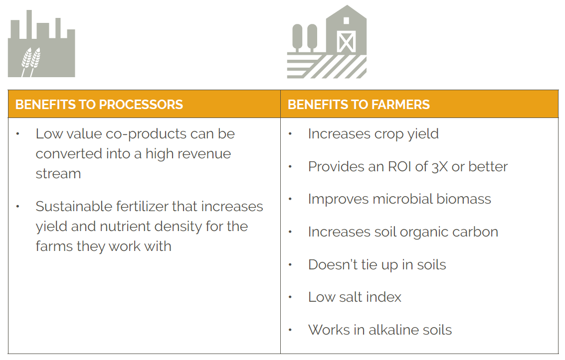 Benefits of Soileos